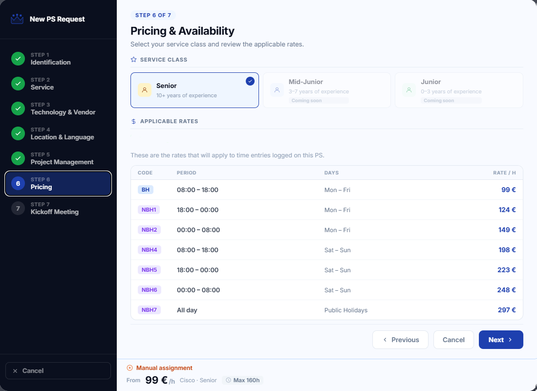 PS Request step 6 : Pricing